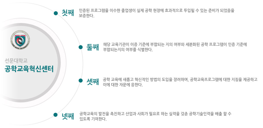 첫째:인증된 프로그램을 이수한 졸업생이 실제 공학 현장에 효과적으로 투입될 수 있는 준비가 되었음을 보증한다. 둘째:해당 교육기관이 이증 기준에 부합되는 지의 여부와 세분화된 공학 프로그램이 인증 기준에 부합되는지의 여부를 식별한다. 셋째:공학 교육에 새롭고 혁신적인 방법의 도입을 장려하며, 공학교육프로그램에 대한 지침을 제공하고 이에 대한 자문에 응한다. 넷째:공학교육의 발전을 촉진하고 산업과 사회가 필요로 하는 실력을 갖춘 공학기술인력을 배출 할 수 있도록 기여한다.